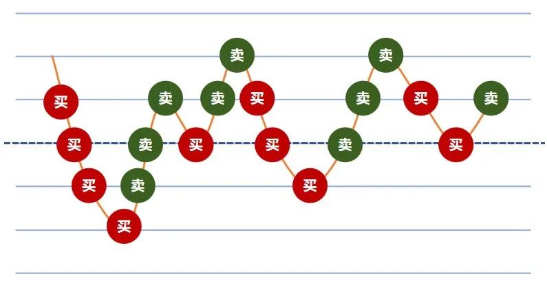 盐城配资开户怎样选平台才能守住资金安全底线？